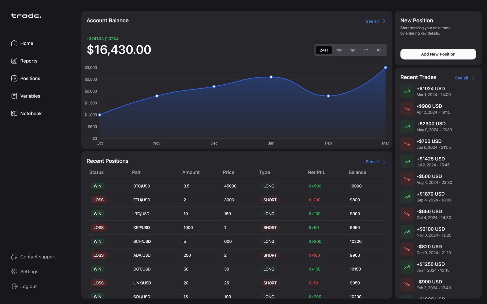 Trading Journal
